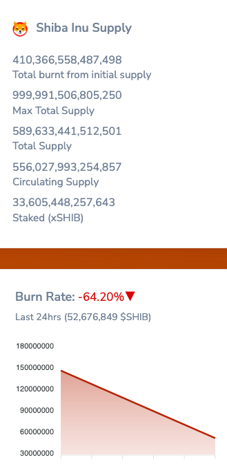 Shiba Inu burn rate